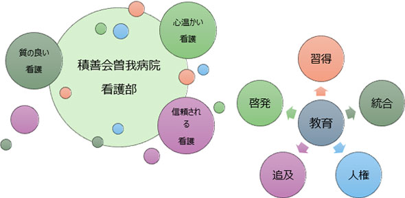 看護部教育の目標